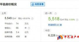 平邑3月最新房价出炉，你家跌了还是涨了？