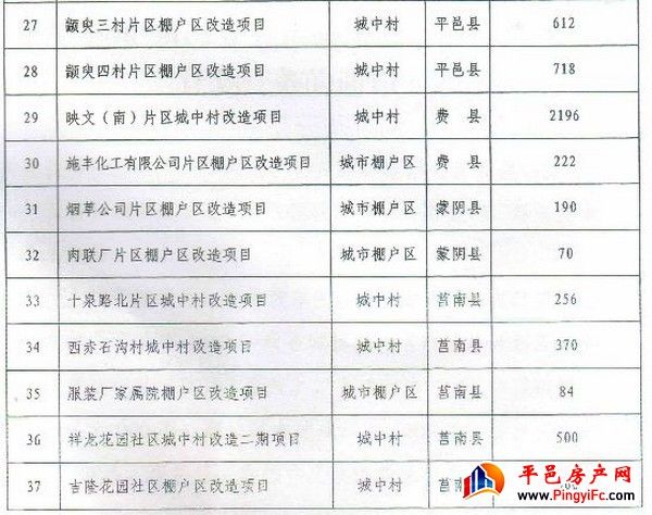 最新！2019平邑棚户区改造名单出炉！快看看有你家吗?