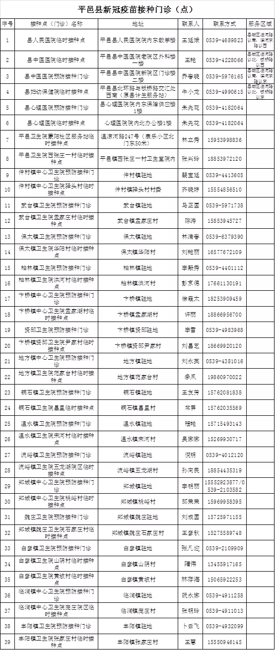平邑县关于寻找河南确诊病例高危伴随人员的同乘人员的公告