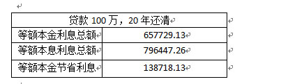 买房,贷款,等额本息,等额本金