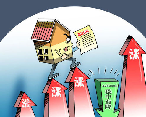 月薪,买房,月收入,房价