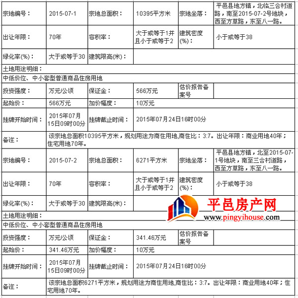 平邑县城2幅商住地块挂牌出让 总保证金907.46余万元