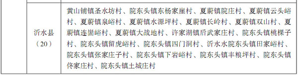 发福利啦！平邑这14个地方要大变样！中央发文力挺！