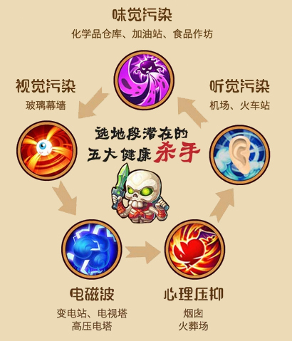 买房要考虑哪些要素?如何选地段?