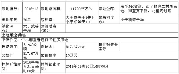 平邑县城1幅商住地块挂牌出让 保证金817.67万元