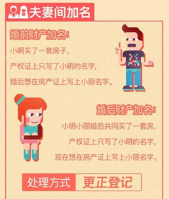 房产证加名的正确姿势，分分钟教你少走弯路！