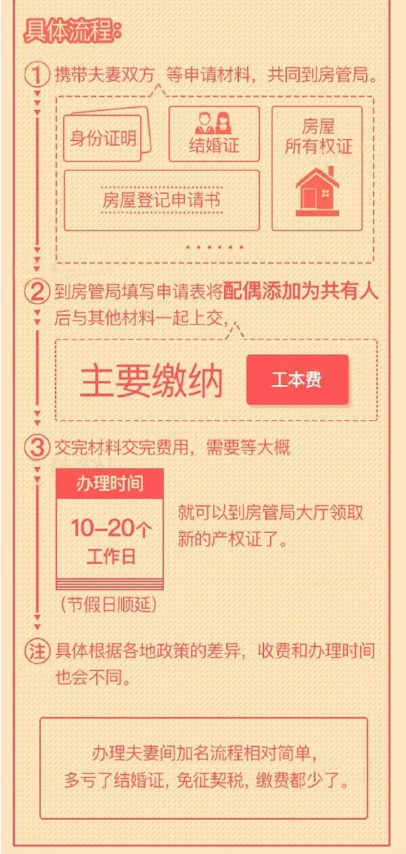 房产证加名的正确姿势，分分钟教你少走弯路！