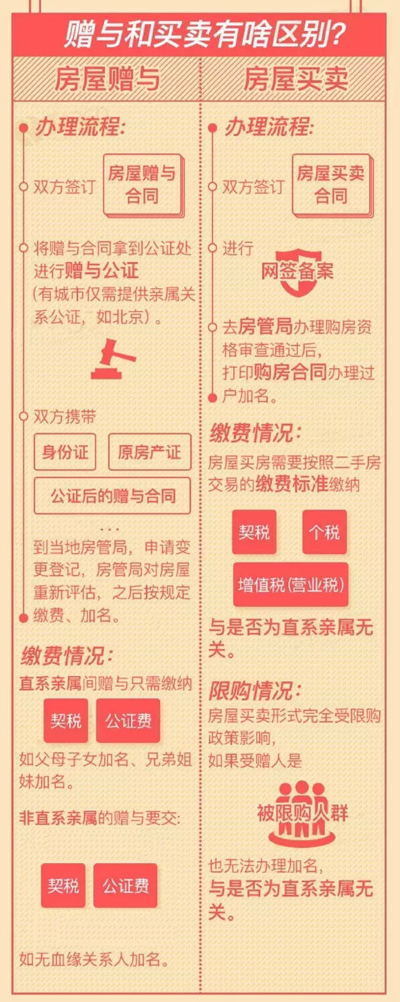 房产证加名的正确姿势，分分钟教你少走弯路！