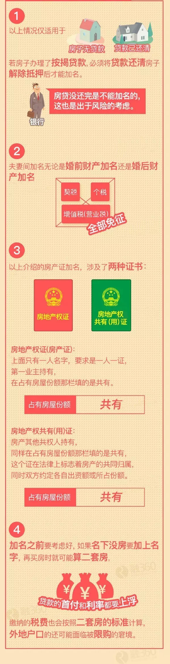 房产证加名的正确姿势，分分钟教你少走弯路！