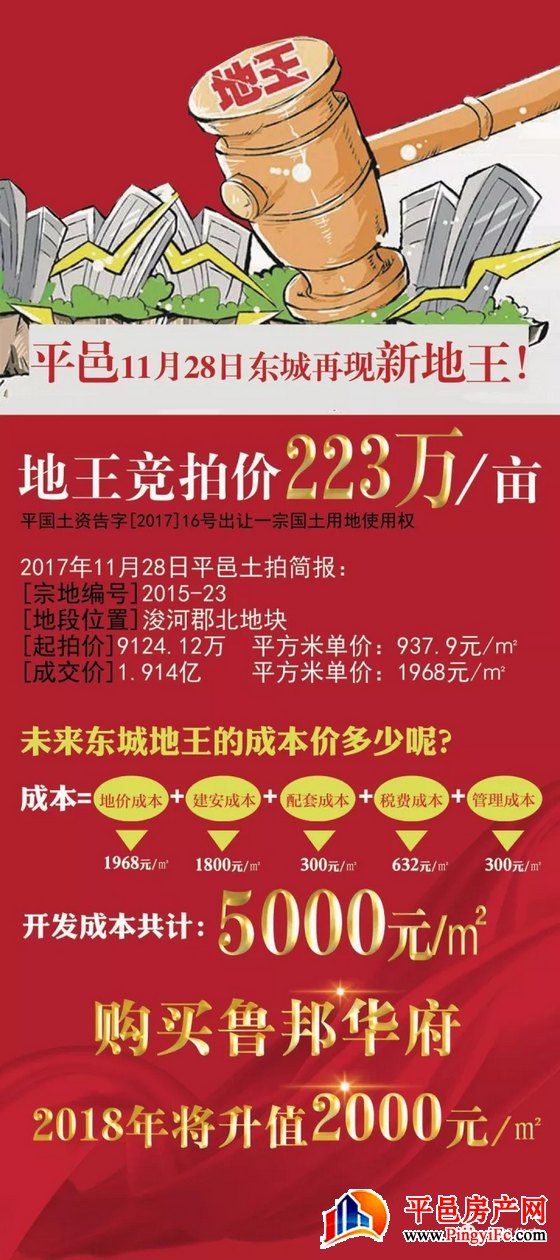 炸开锅 | 平邑东城再现地王，地价成本2000元/㎡