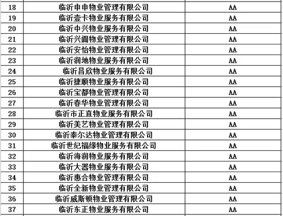买房看物业！临沂市2016年度物业服务企业信用等级都在这里了！（附名单）