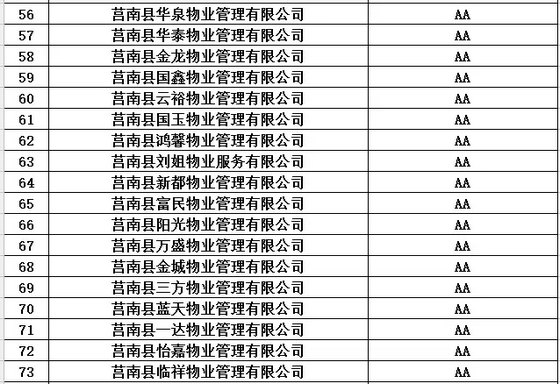 买房看物业！临沂市2016年度物业服务企业信用等级都在这里了！（附名单）