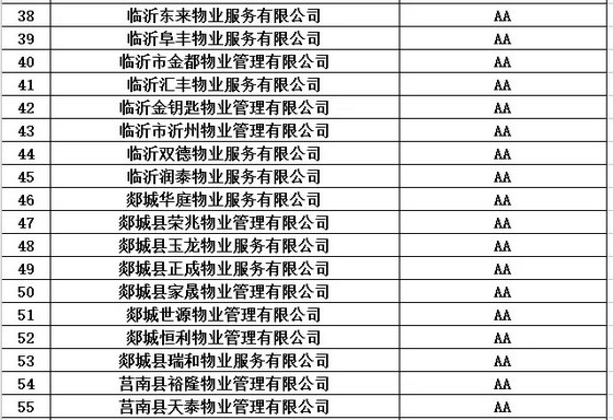 买房看物业！临沂市2016年度物业服务企业信用等级都在这里了！（附名单）