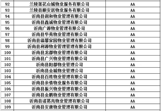 买房看物业！临沂市2016年度物业服务企业信用等级都在这里了！（附名单）