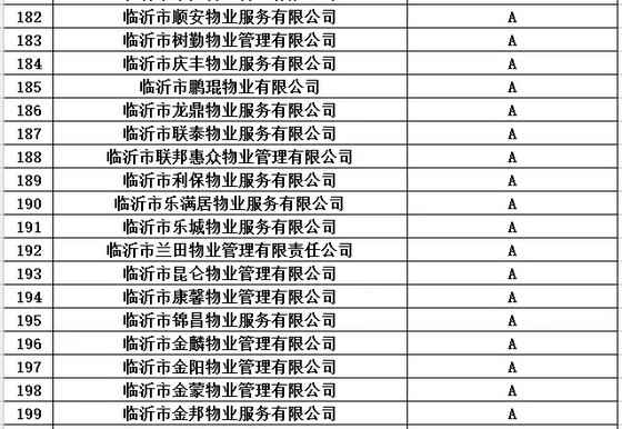 买房看物业！临沂市2016年度物业服务企业信用等级都在这里了！（附名单）