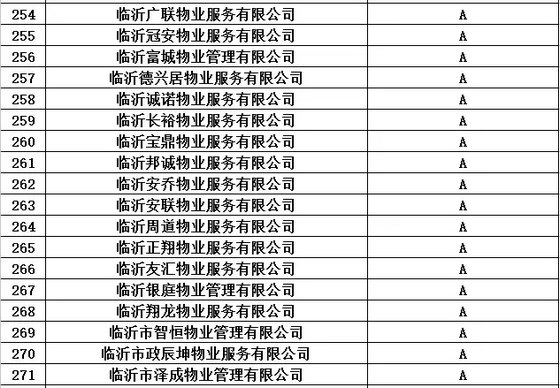 买房看物业！临沂市2016年度物业服务企业信用等级都在这里了！（附名单）