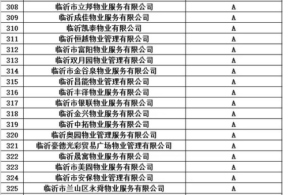 买房看物业！临沂市2016年度物业服务企业信用等级都在这里了！（附名单）