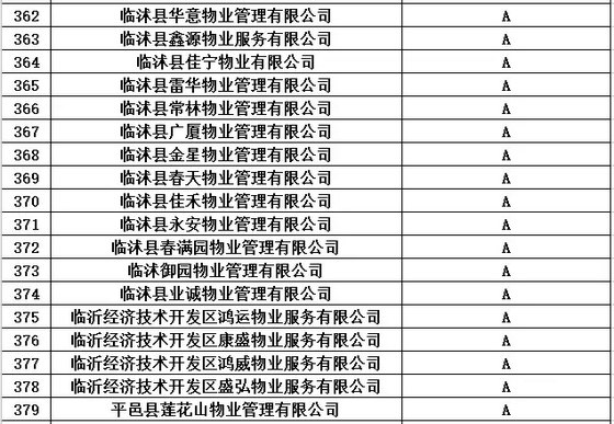 买房看物业！临沂市2016年度物业服务企业信用等级都在这里了！（附名单）