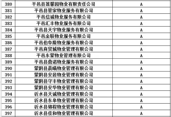 买房看物业！临沂市2016年度物业服务企业信用等级都在这里了！（附名单）