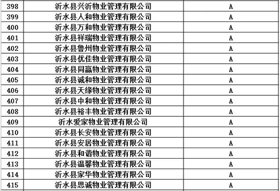 买房看物业！临沂市2016年度物业服务企业信用等级都在这里了！（附名单）