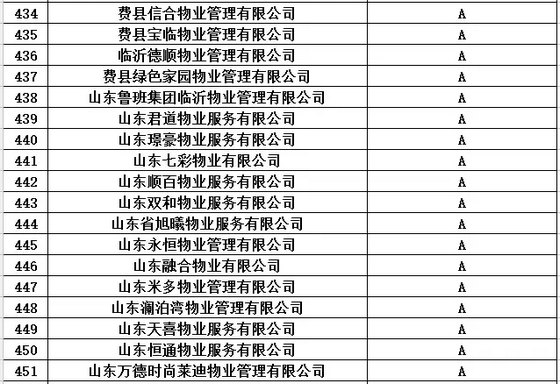 买房看物业！临沂市2016年度物业服务企业信用等级都在这里了！（附名单）