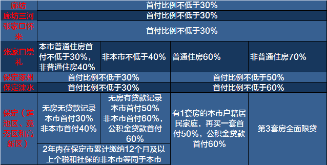 新一轮楼市限购来袭！一张表看清2017全国限购限贷政策！