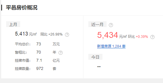 涨！涨！涨！平邑房价又涨了！最新房价出炉,快来看看!