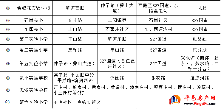 重磅!2020年平邑中小学学区划片、招生方案公布! 重磅!2020年平邑中小学学区划片、招生方案公布!