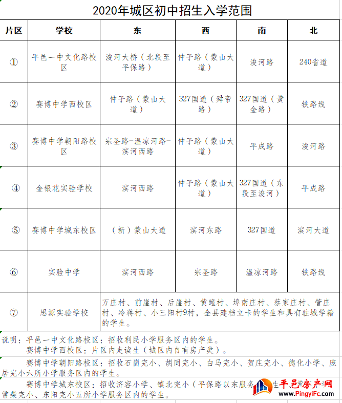 重磅!2020年平邑中小学学区划片、招生方案公布! 重磅!2020年平邑中小学学区划片、招生方案公布!
