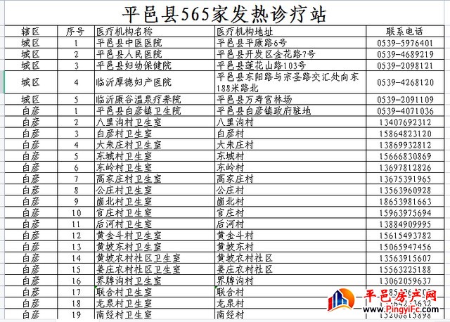 扩散周知！平邑县565家发热诊疗站