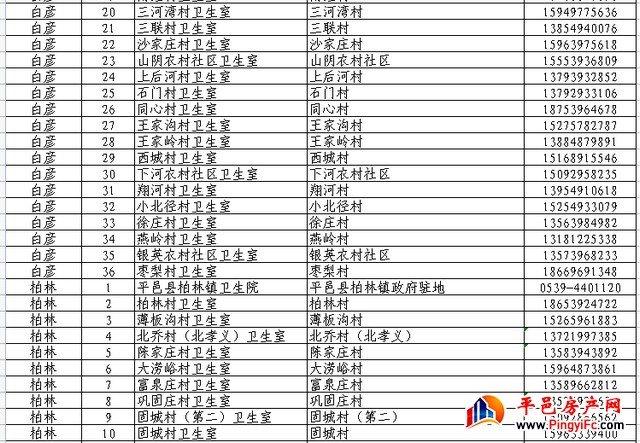 扩散周知！平邑县565家发热诊疗站