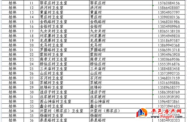 扩散周知！平邑县565家发热诊疗站