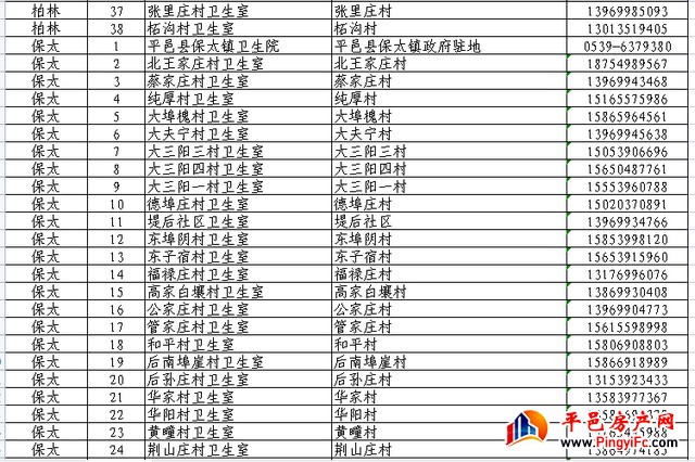 扩散周知！平邑县565家发热诊疗站