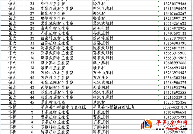 扩散周知！平邑县565家发热诊疗站