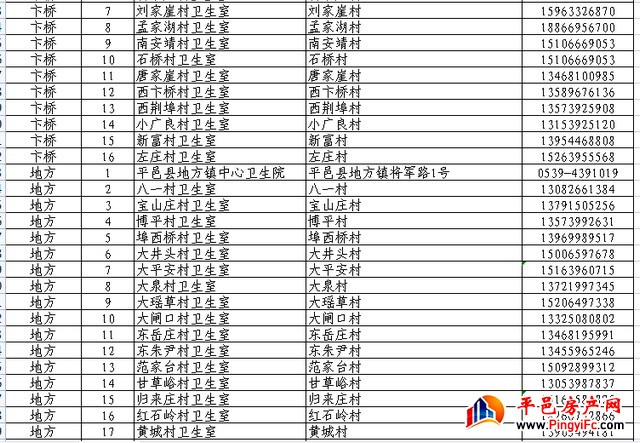 扩散周知！平邑县565家发热诊疗站