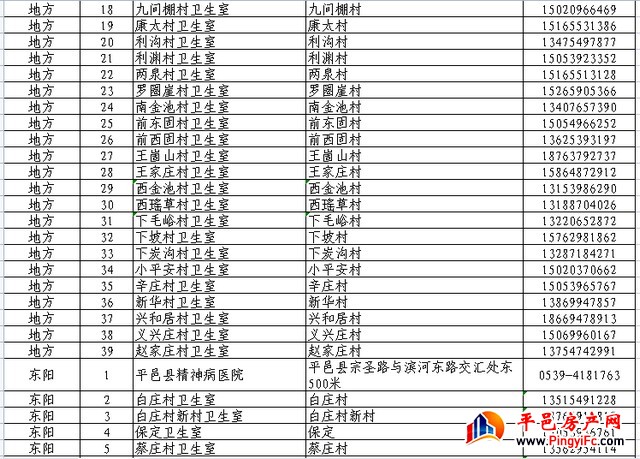 扩散周知！平邑县565家发热诊疗站