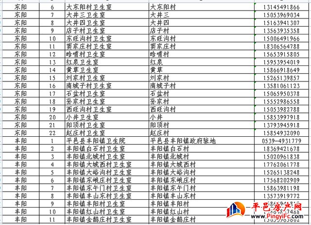 扩散周知！平邑县565家发热诊疗站