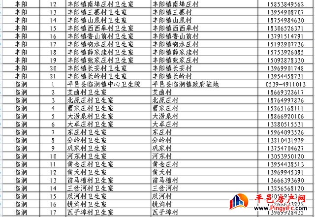 扩散周知！平邑县565家发热诊疗站