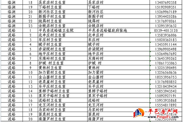 扩散周知！平邑县565家发热诊疗站