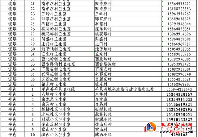 扩散周知！平邑县565家发热诊疗站