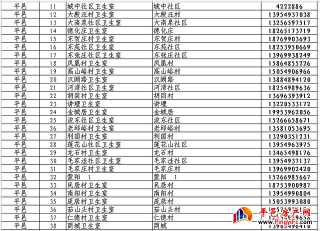 扩散周知！平邑县565家发热诊疗站