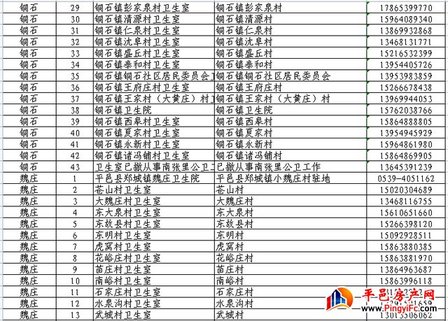 扩散周知！平邑县565家发热诊疗站