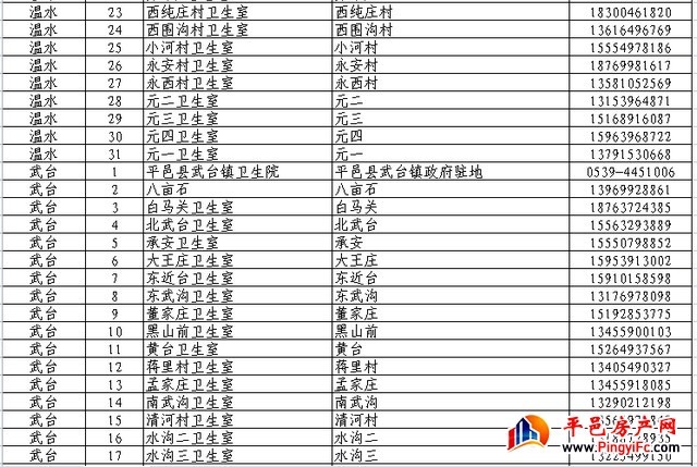 扩散周知！平邑县565家发热诊疗站