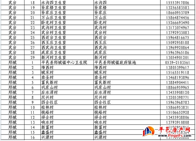 扩散周知！平邑县565家发热诊疗站