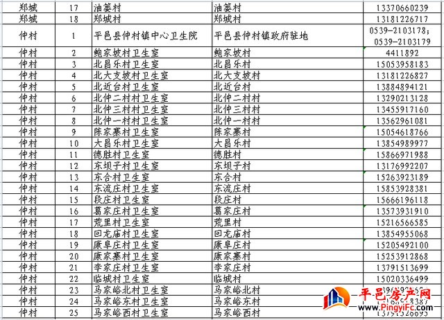 扩散周知！平邑县565家发热诊疗站