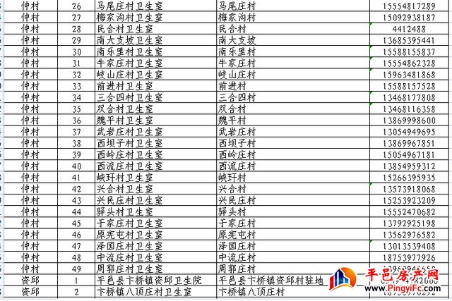 扩散周知！平邑县565家发热诊疗站