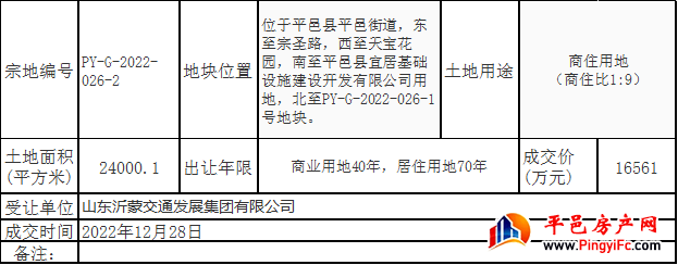 成交价16561万元，平邑县1宗商住用地挂牌成交！